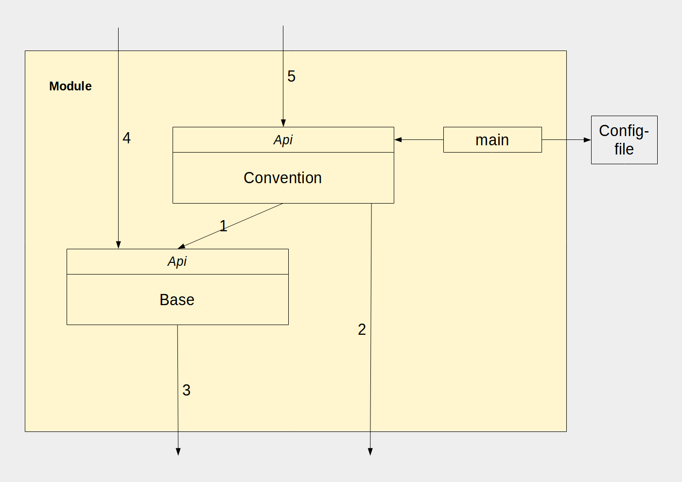 resources/provs-module-structure-4.png