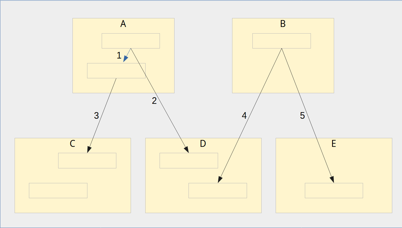 resources/prov-module-dependencies-5b.png